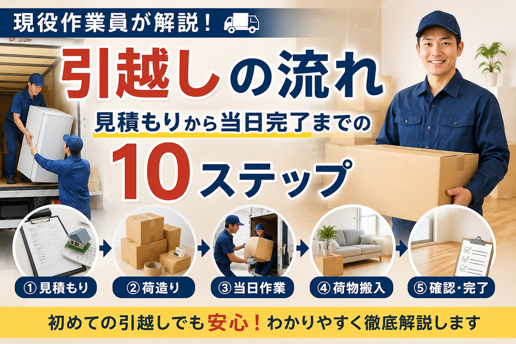 引越しの流れを見積もりから当日完了まで10ステップで解説した画像